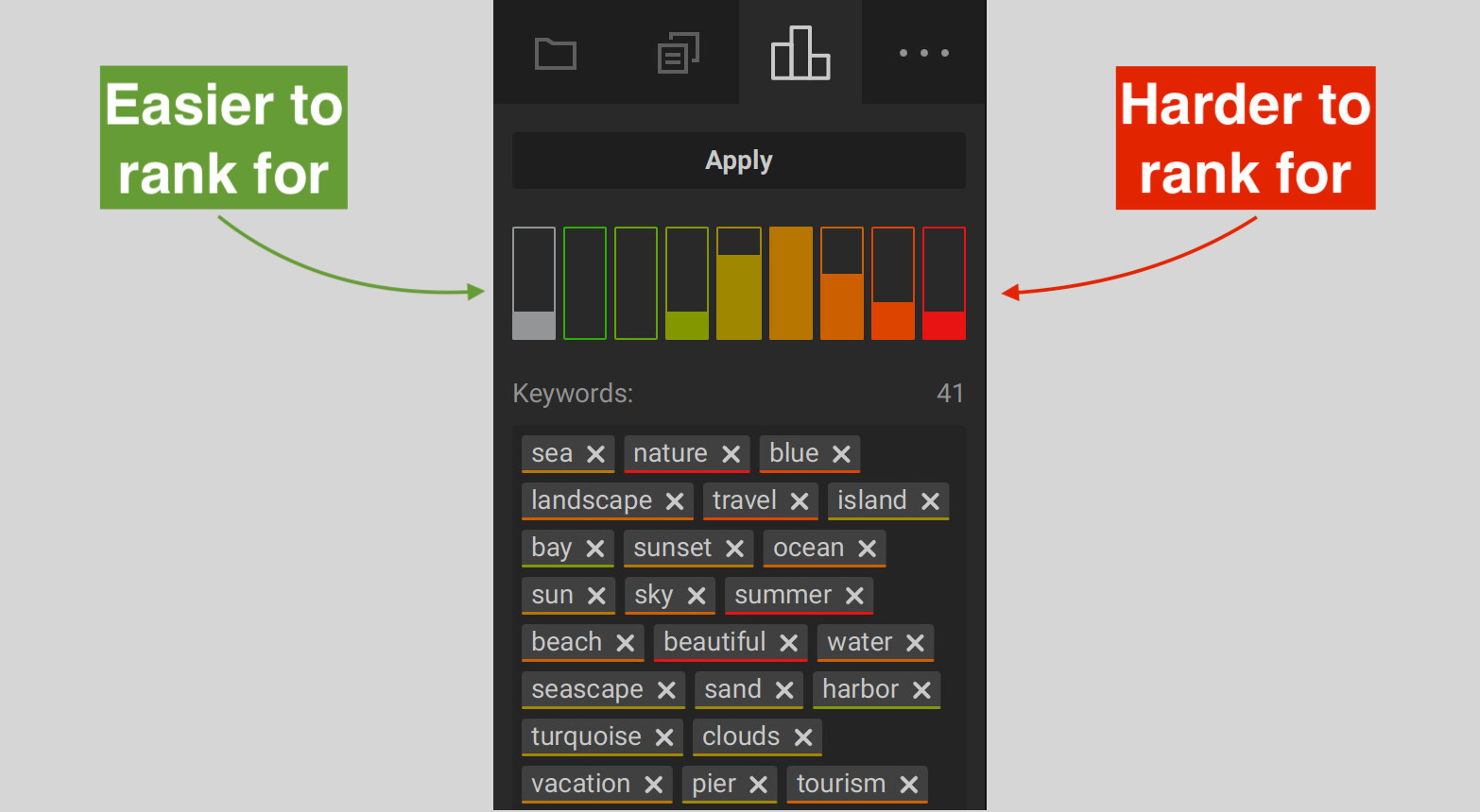 Keyword rating explained