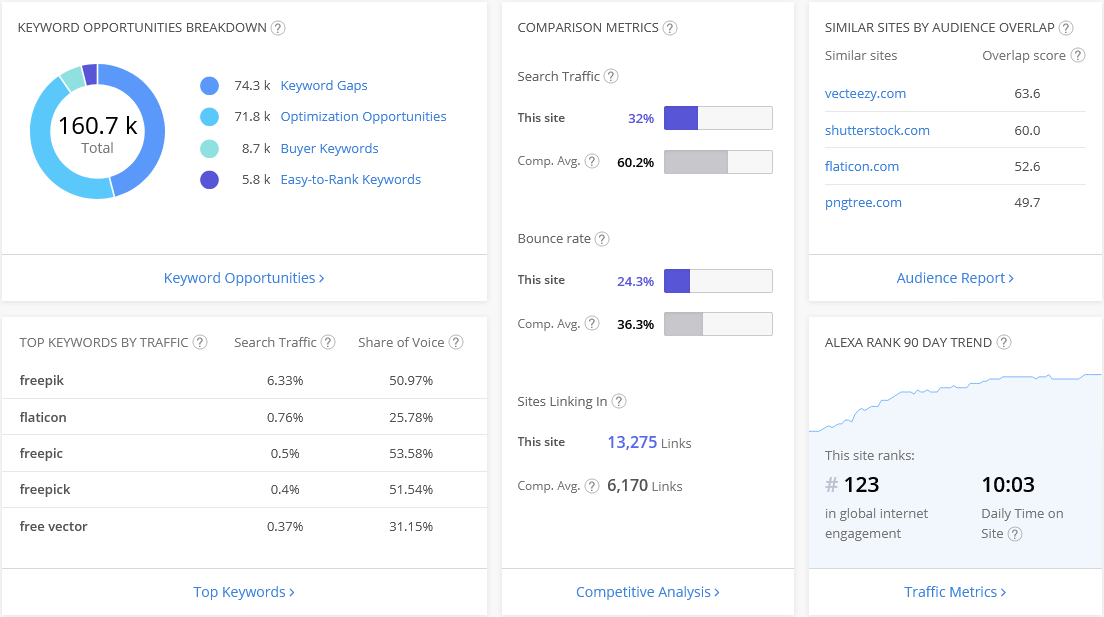 Freepik Alexa rating