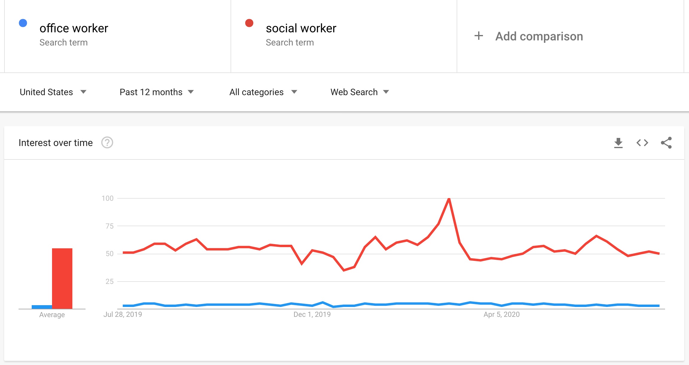 Google trends