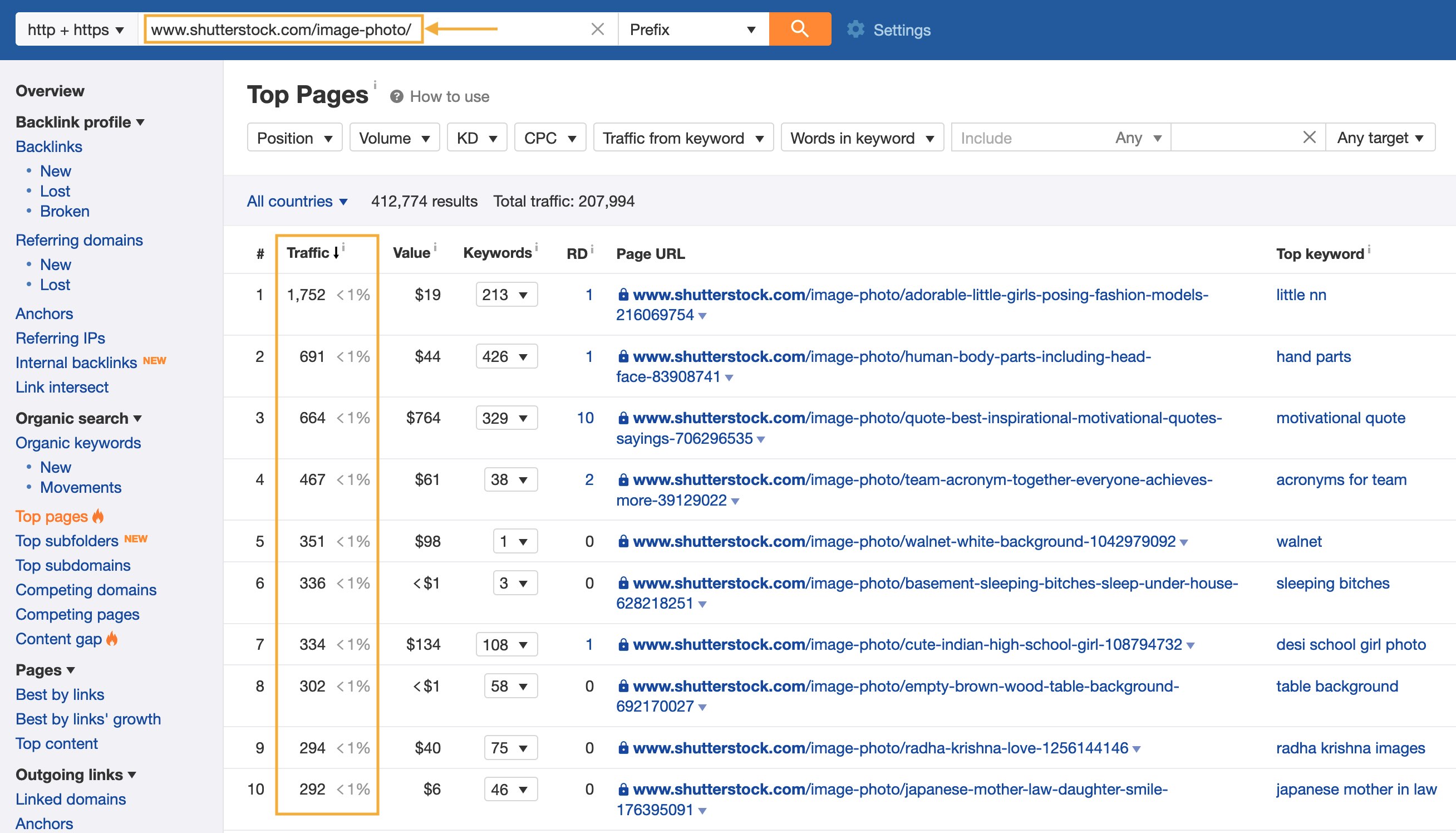 Shutterstock top images