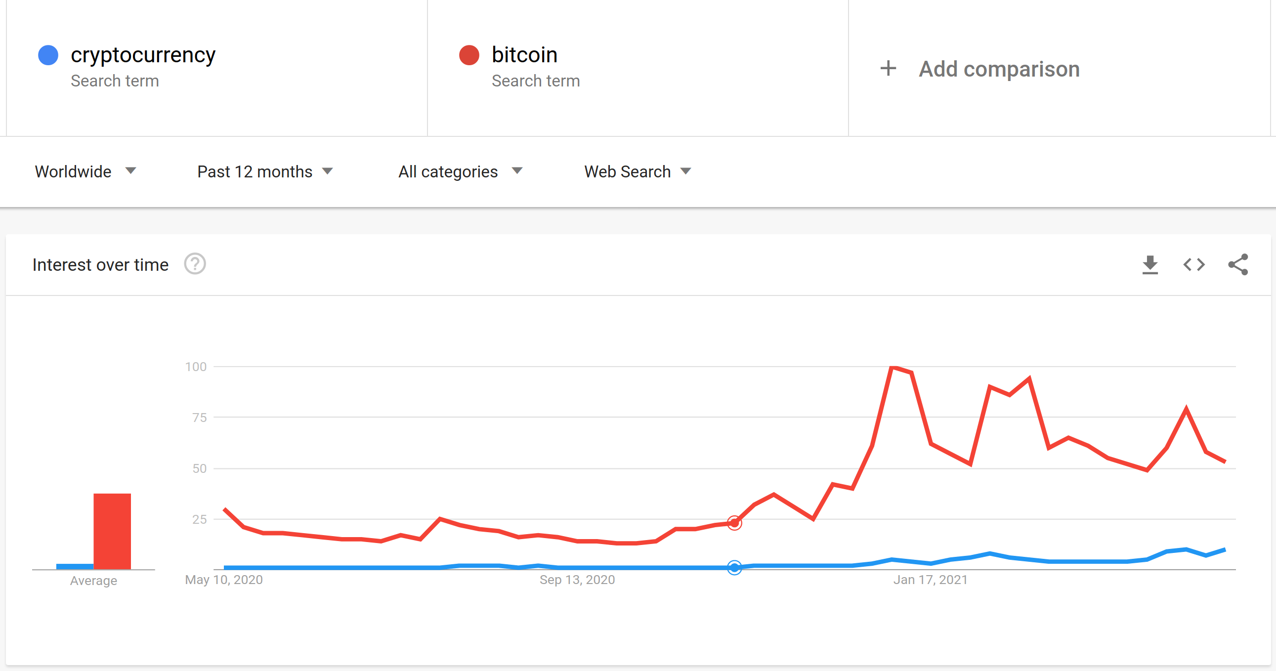 Google Trends