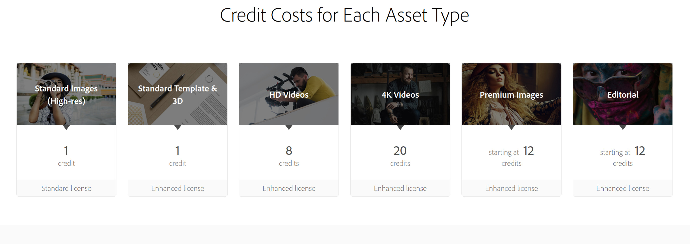 Adobe credits