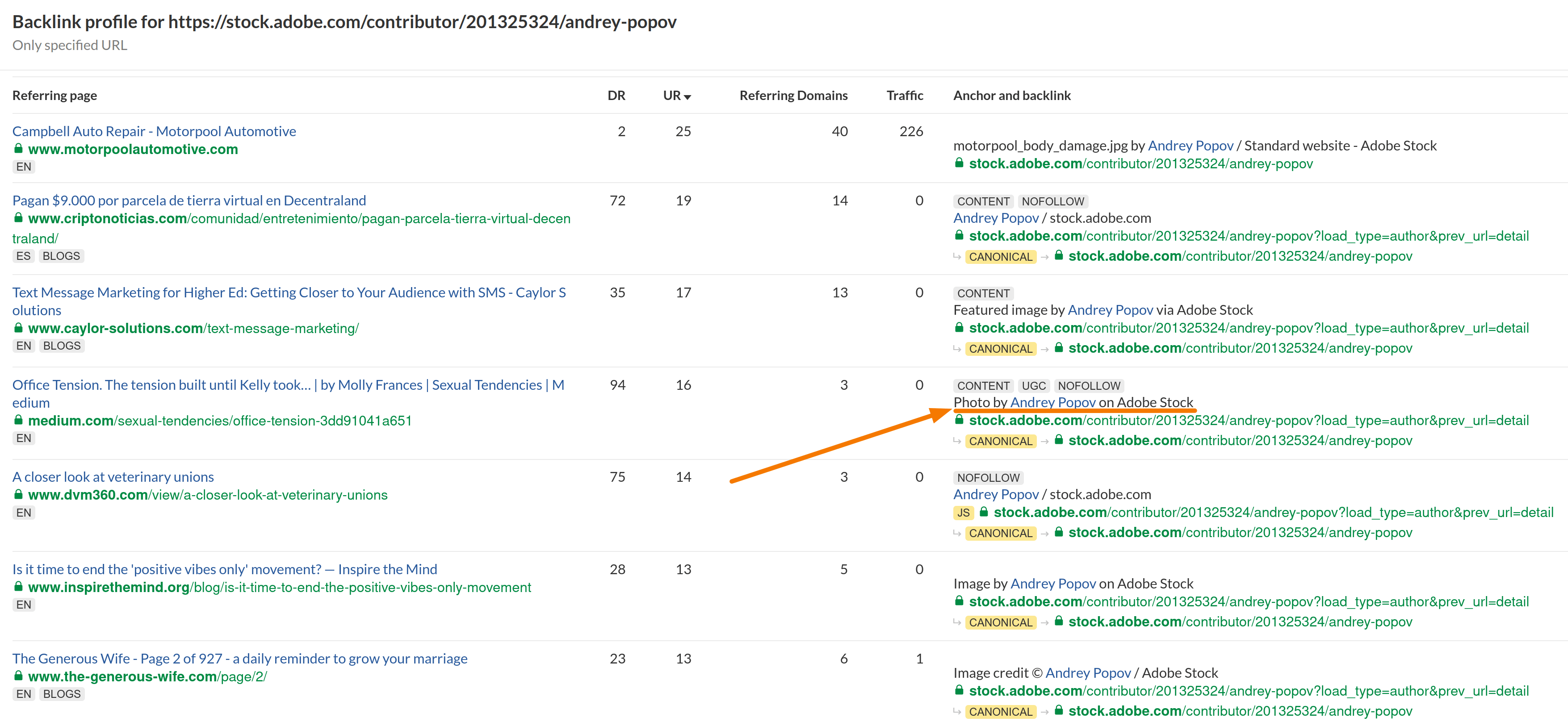 Backlinks to Adobe Stock portfolio