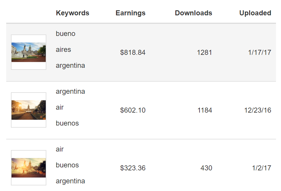 Sun flares in portfolio