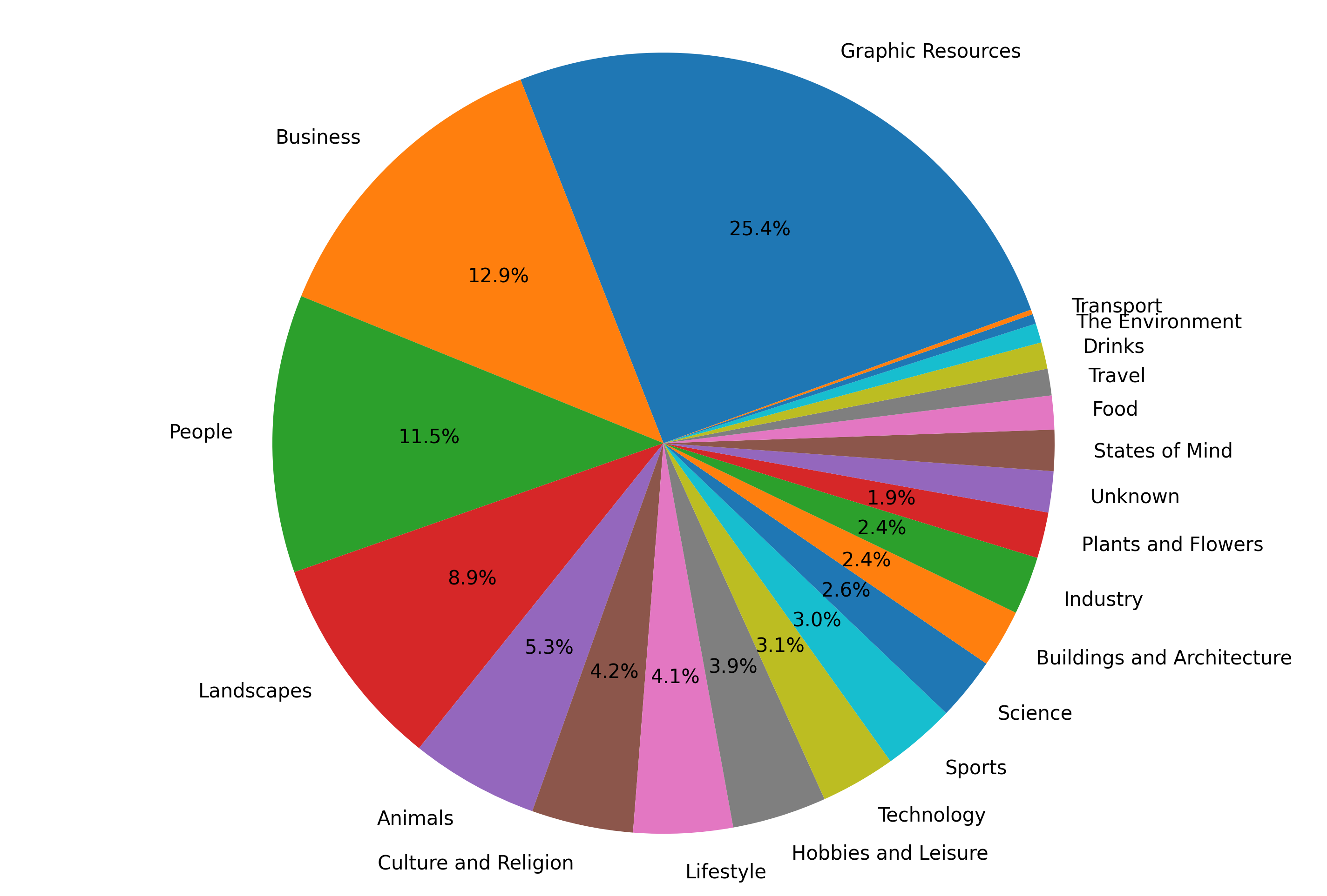 Top-1000 by downloads