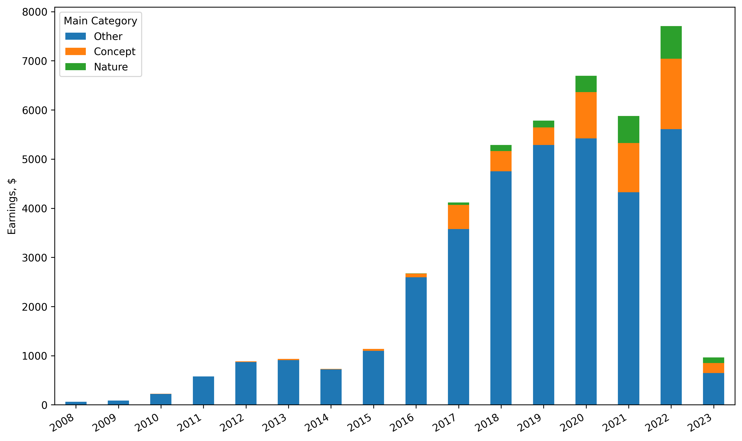 Adobestock concept images