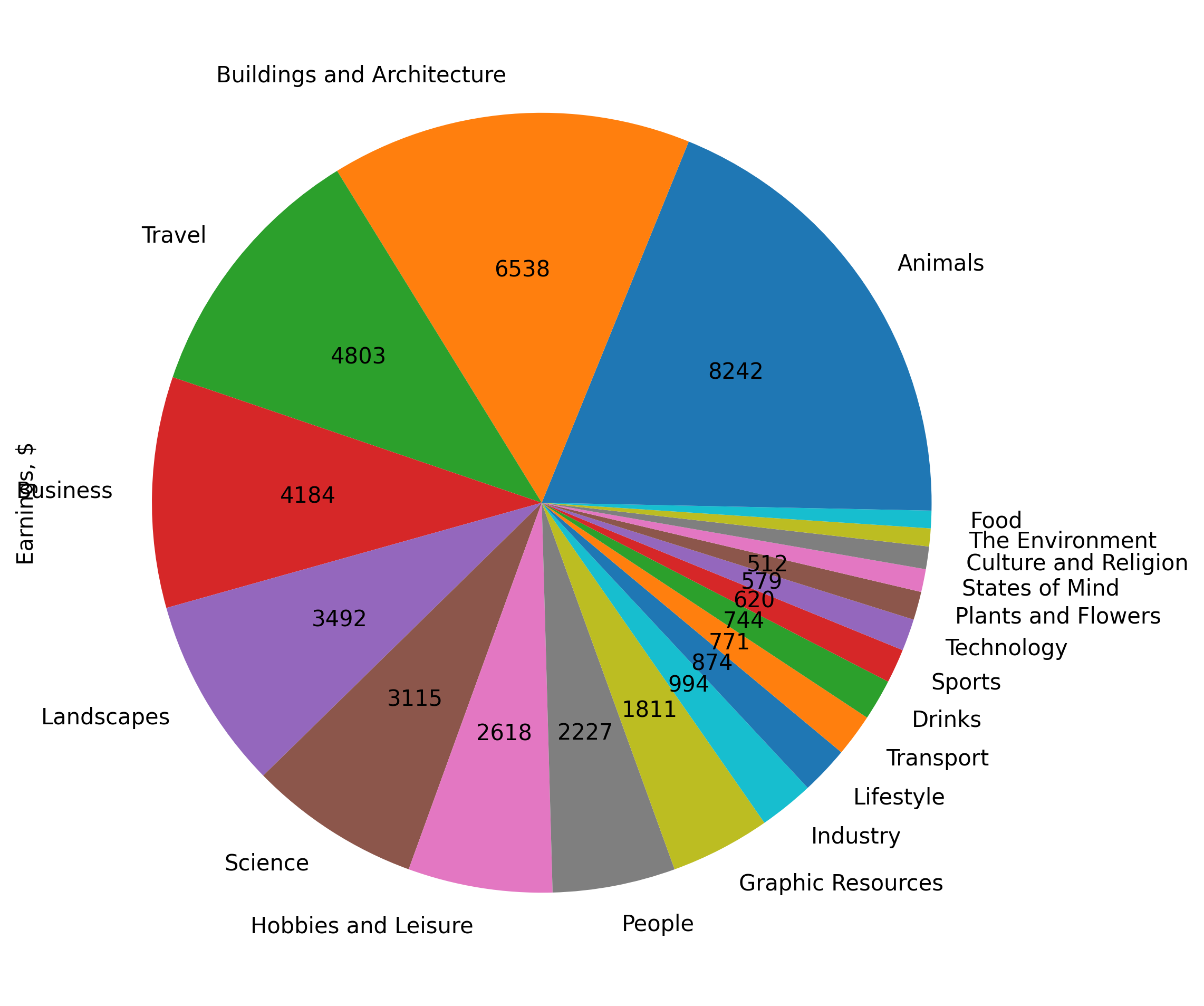 Adobestock per category