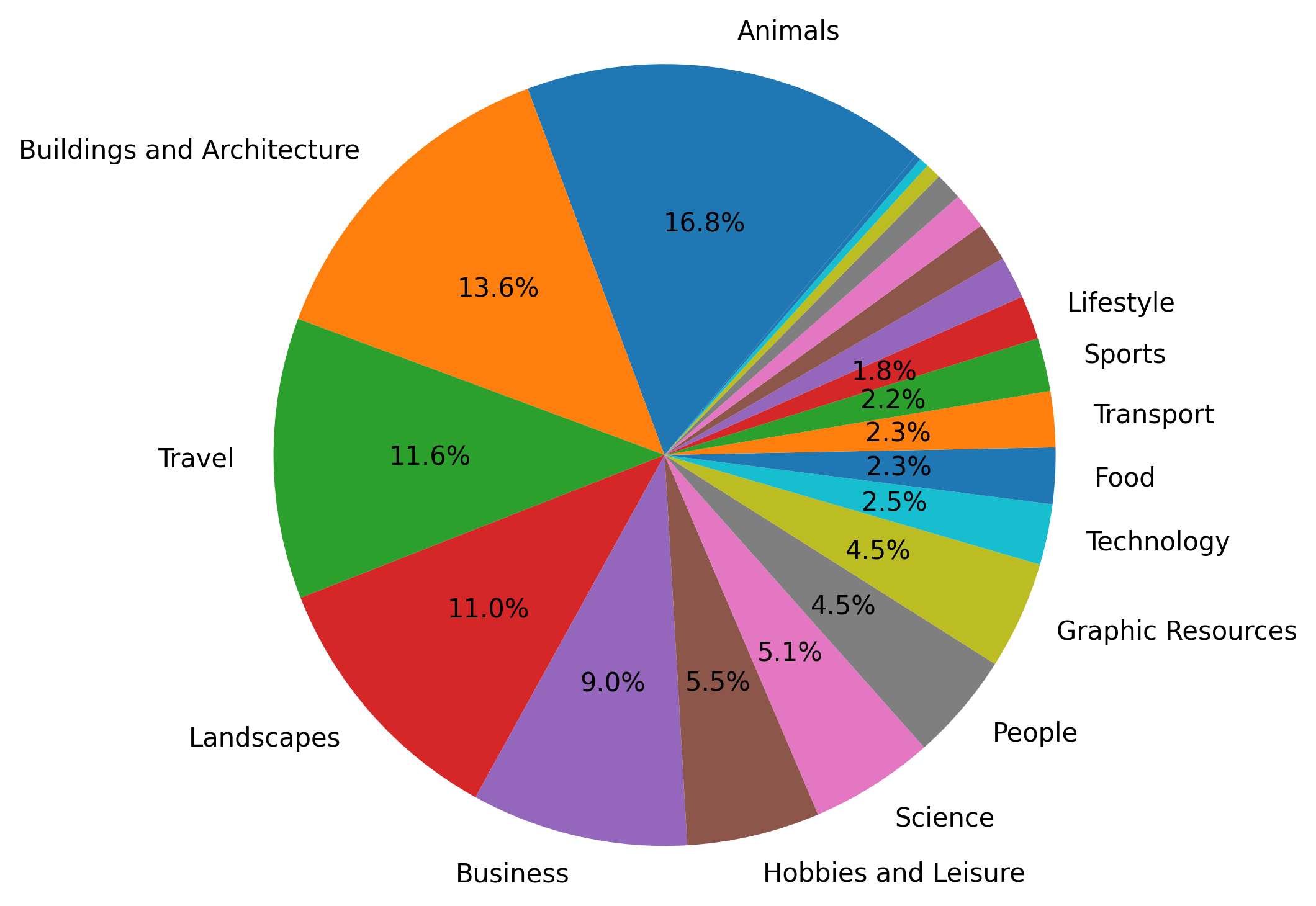 Adobe Stock portfolio composition