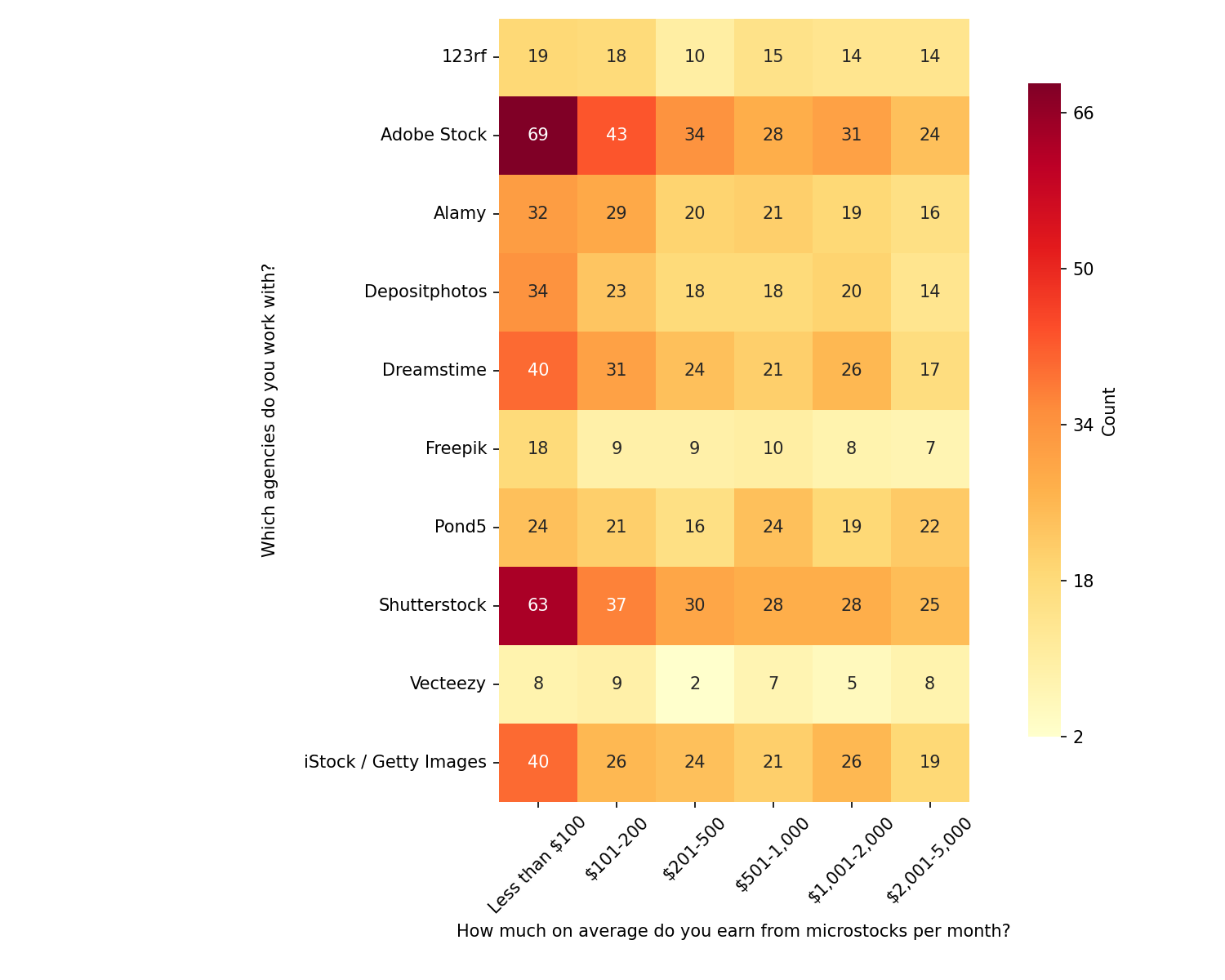 Agencies to earnings