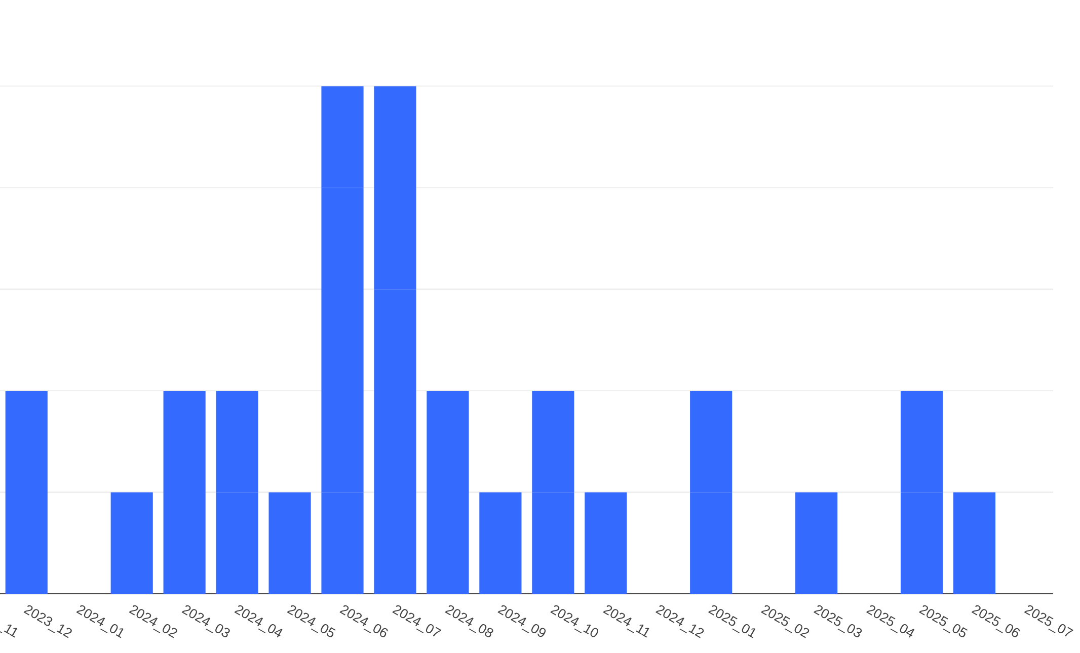 Adobe Stock upload support requests