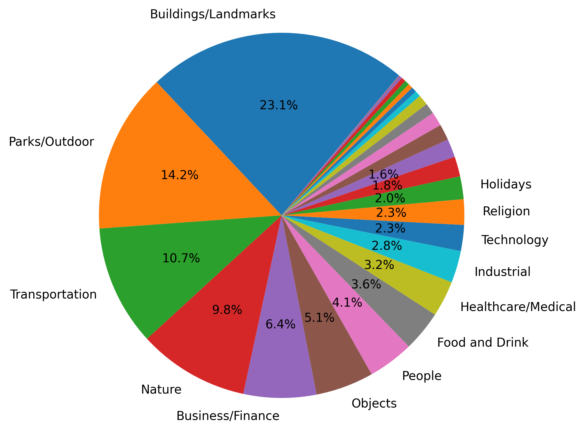 Unsold categories on Shutterstock