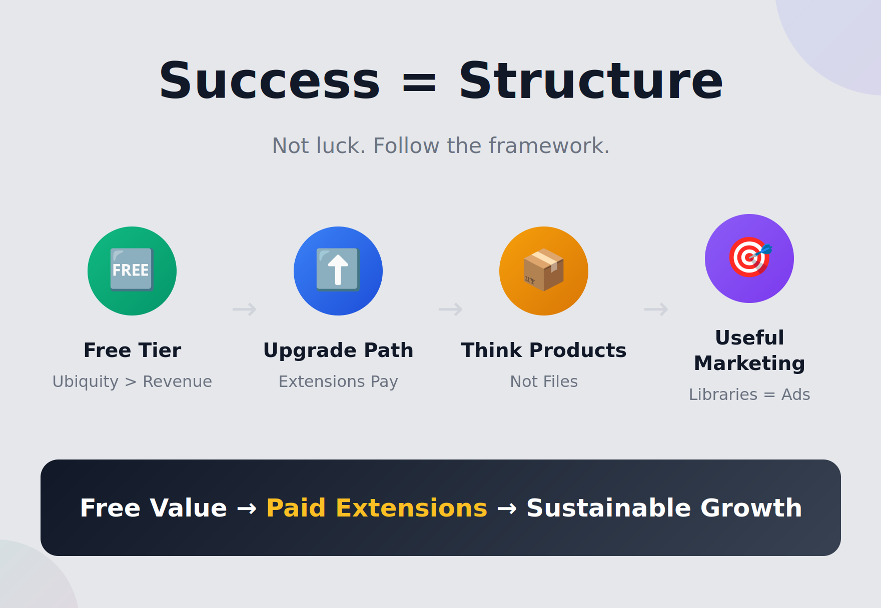 Structure behind case-studies